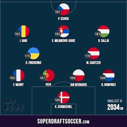 SuperDraft Soccer Euro 2024
